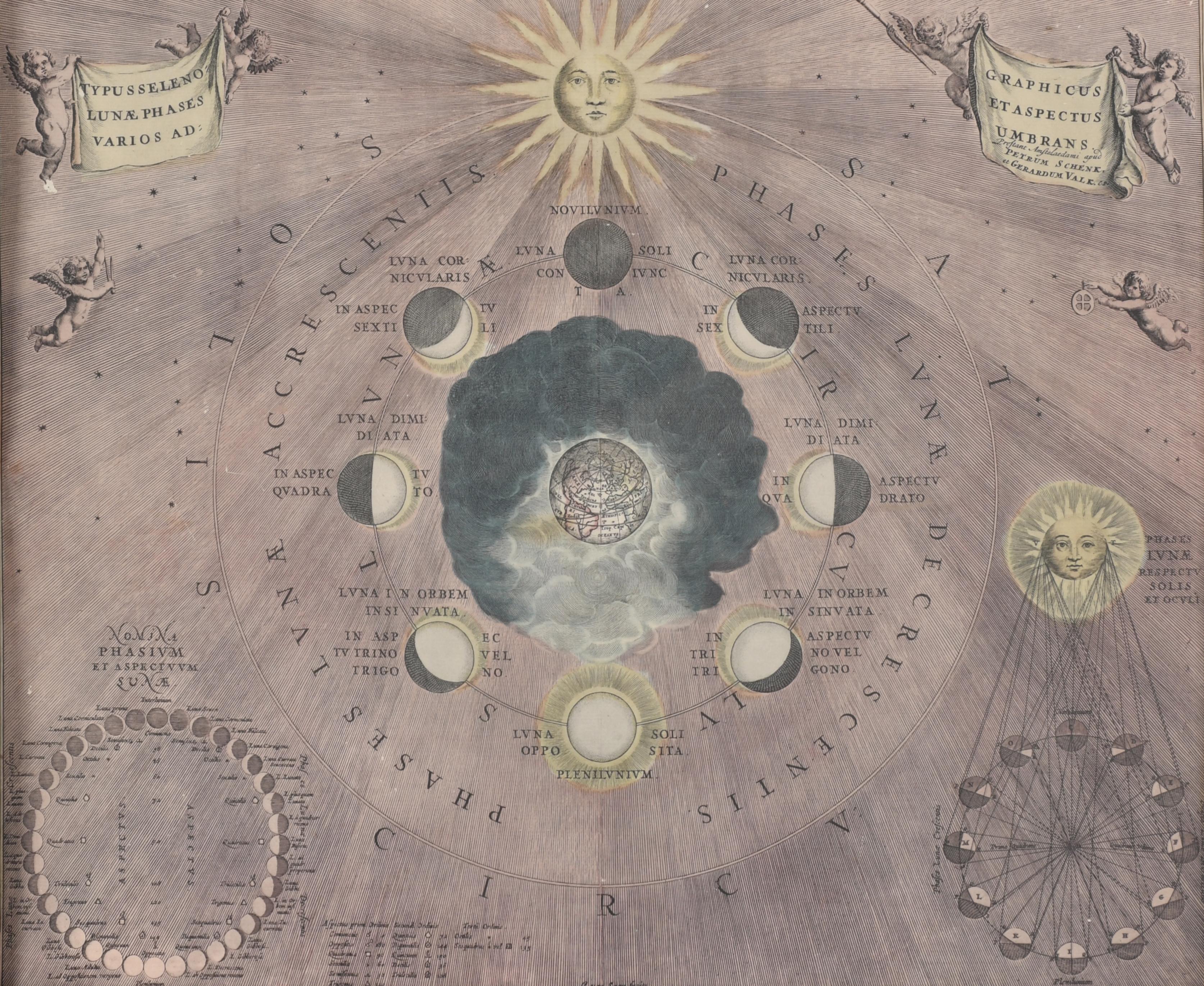 "Typus Seleno Lunae Phases varios ad Graphicus et Aspectus 