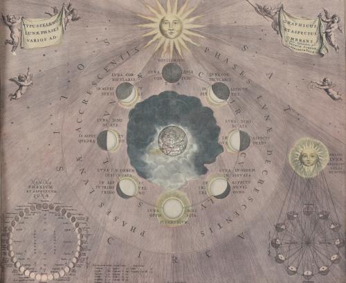 "Typus Seleno Lunae Phases varios ad Graphicus et Aspectus Umbrans".
