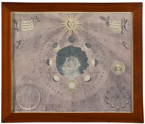 "Typus Seleno Lunae Phases varios ad Graphicus et Aspectus 