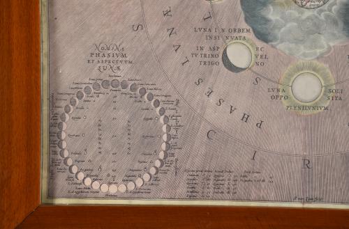 "Typus Seleno Lunae Phases varios ad Graphicus et Aspectus 